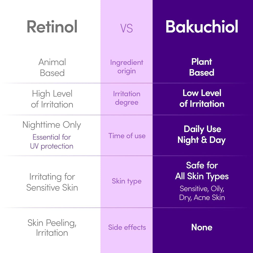 EQQUALBERRY Deep Cera Bakuchiol Plumping Serum AsiaBeautyMall