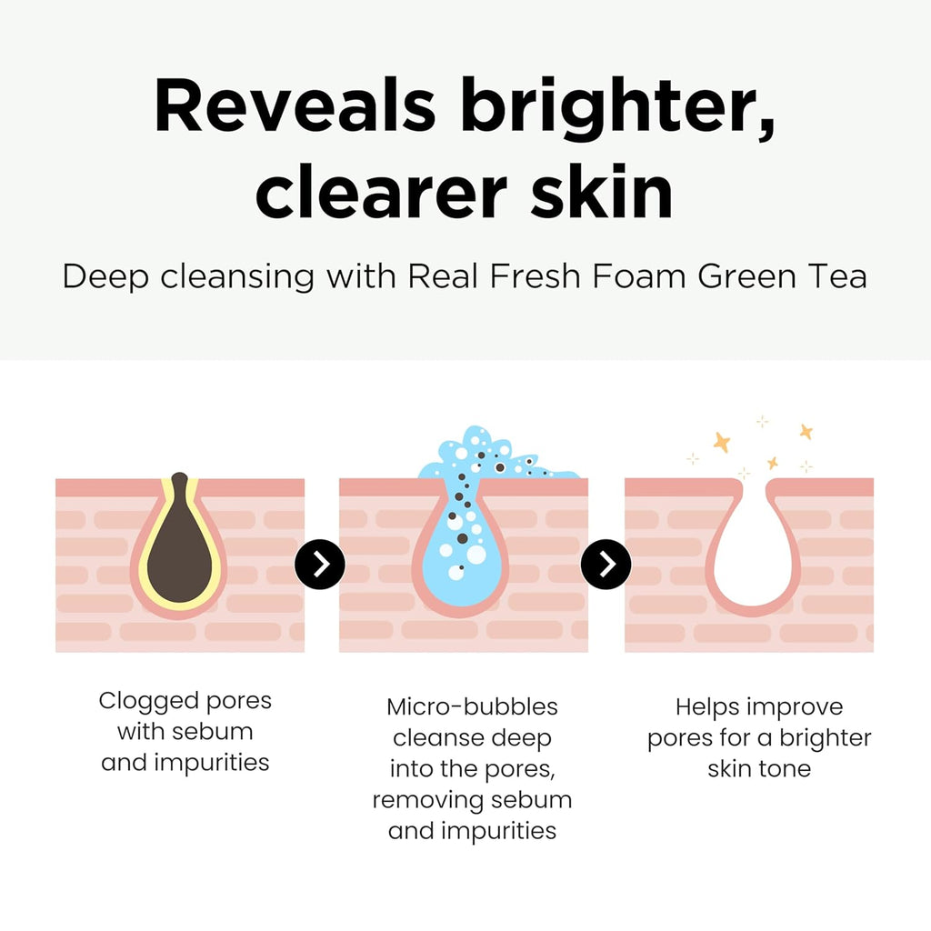 NEOGEN Dermalogy Real Fresh Foam Green Tea AsiaBeautyMall