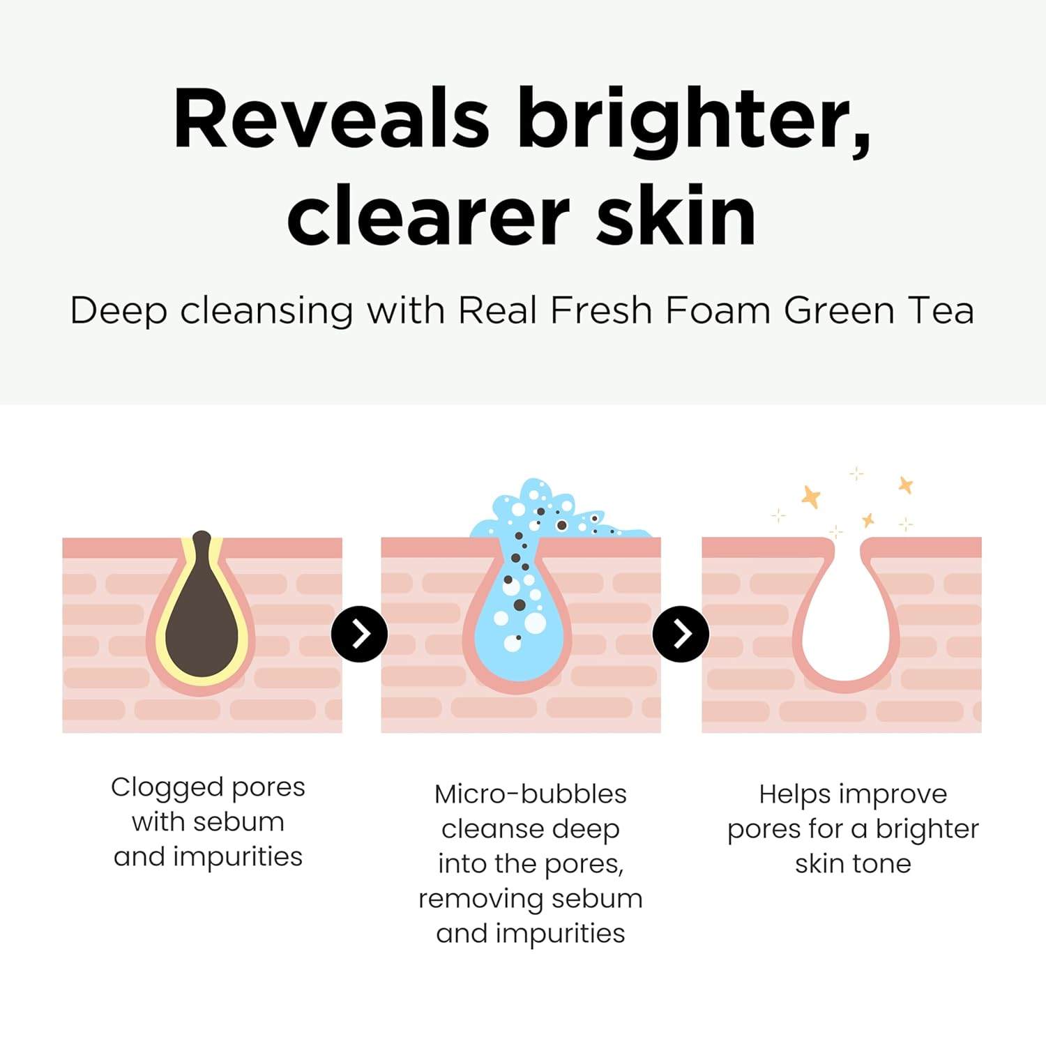 NEOGEN Dermalogy Real Fresh Foam Green Tea AsiaBeautyMall