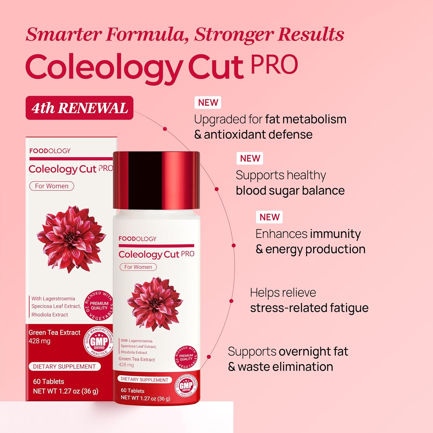 Foodology Coleology Cutting Pro AsiaBeautyMall