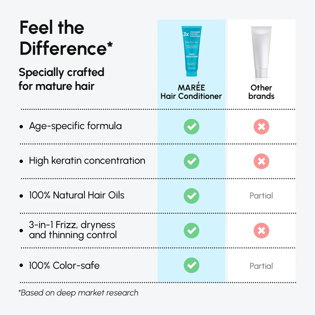 Deep Hydrating Coconut Conditioner Maree
