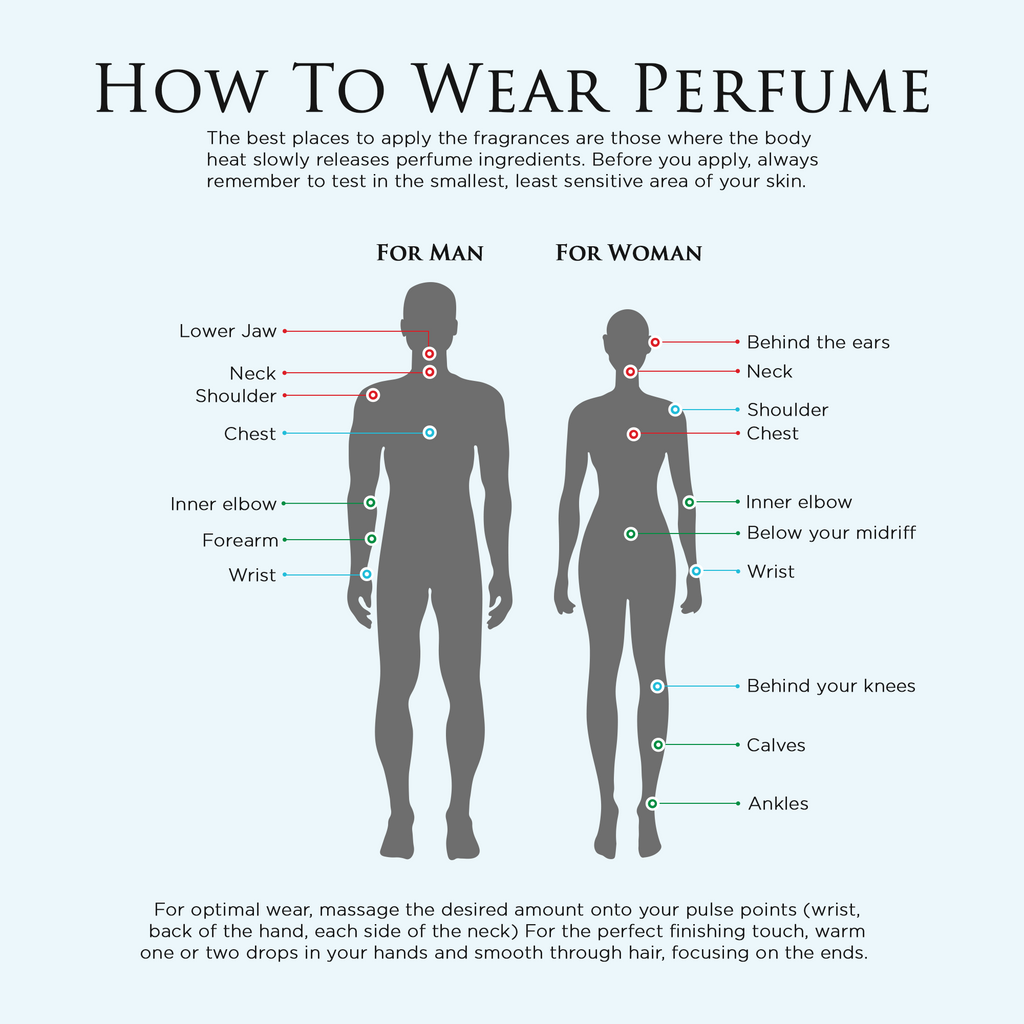 Soul Much Perfume Oil Body Roll-On CA Perfume Club
