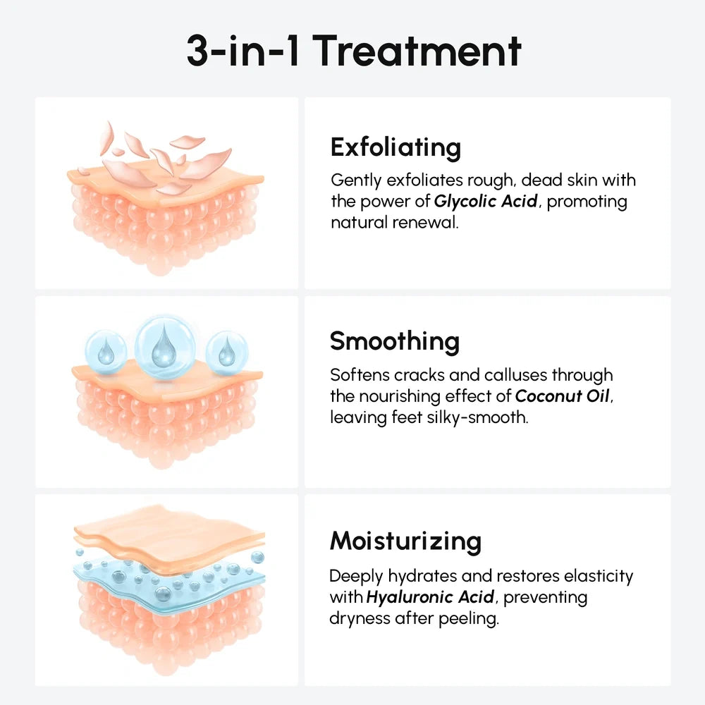 Exfoliating & Hydrating Foot Mask Maree