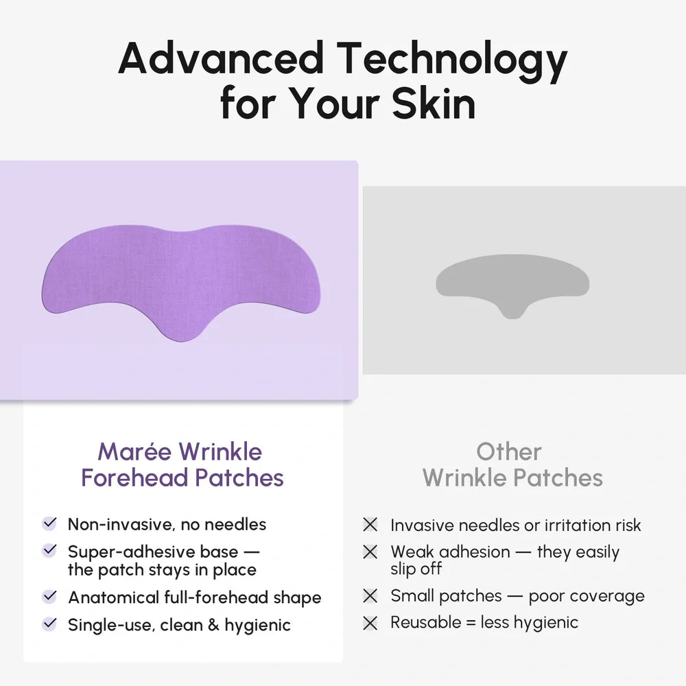 Anti-Wrinkle Forehead Patches Maree