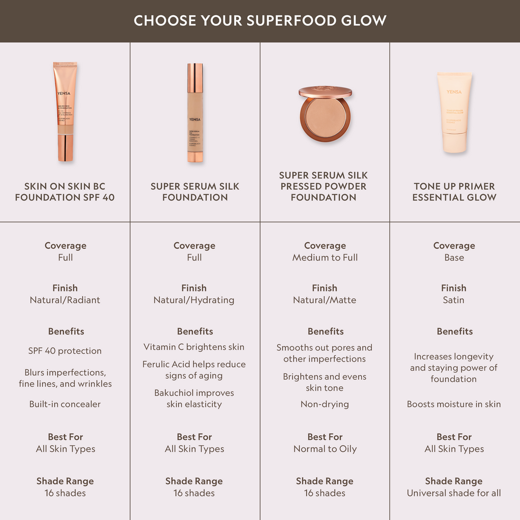 Tone Up Essential Glow Blurring + Brightening Primer YENSA