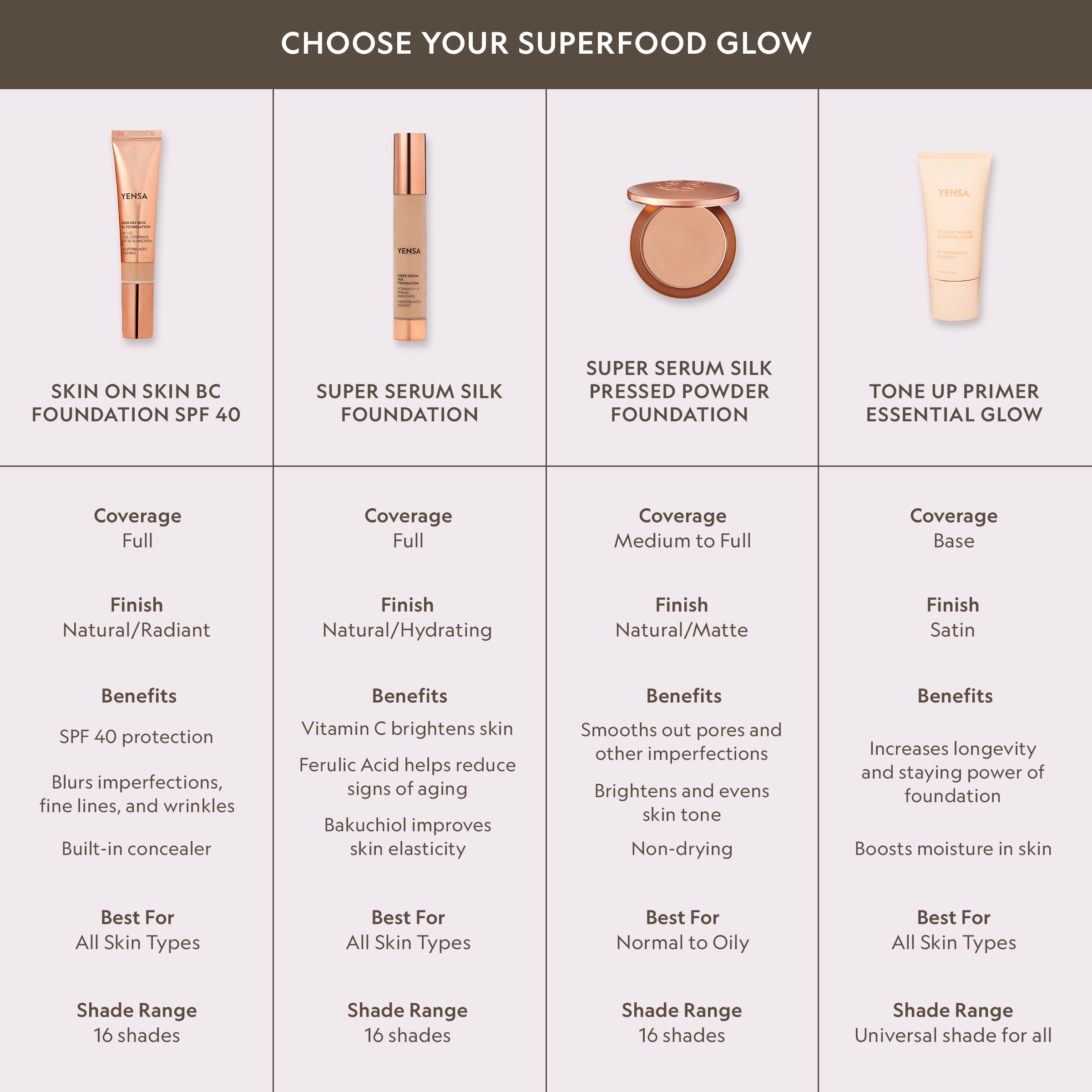 Super Serum Silk Matte Powder Peptide Foundation YENSA