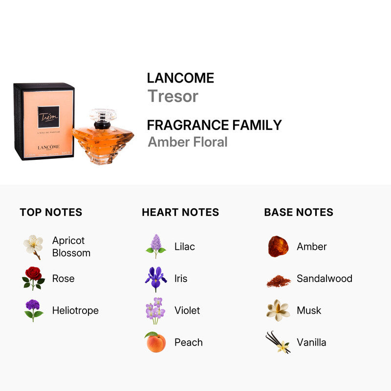 Lancôme Trésor Eau de Parfum Spray for Women 3.4 oz Fandi Perfume