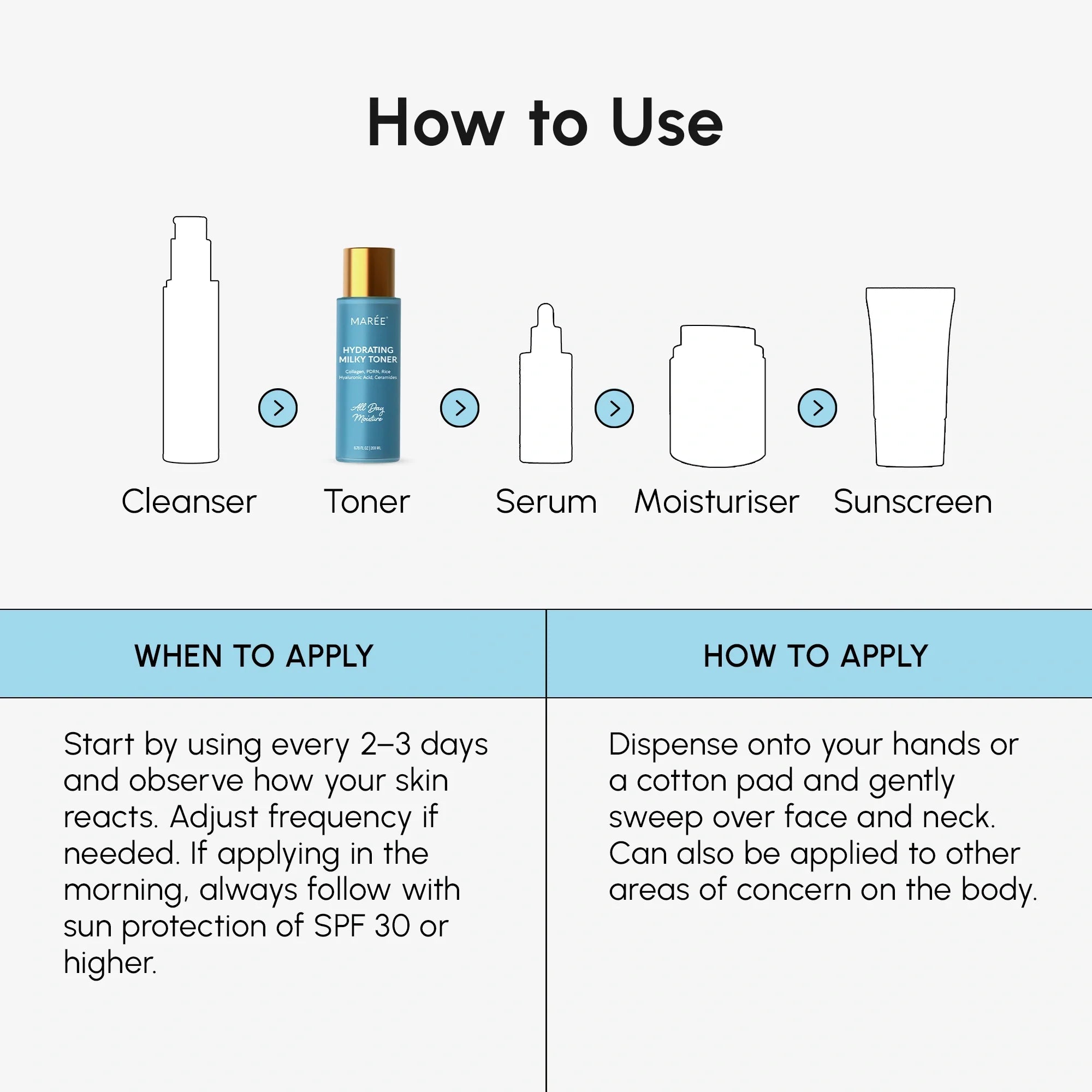 Milky Rice Hydrating Toner Maree