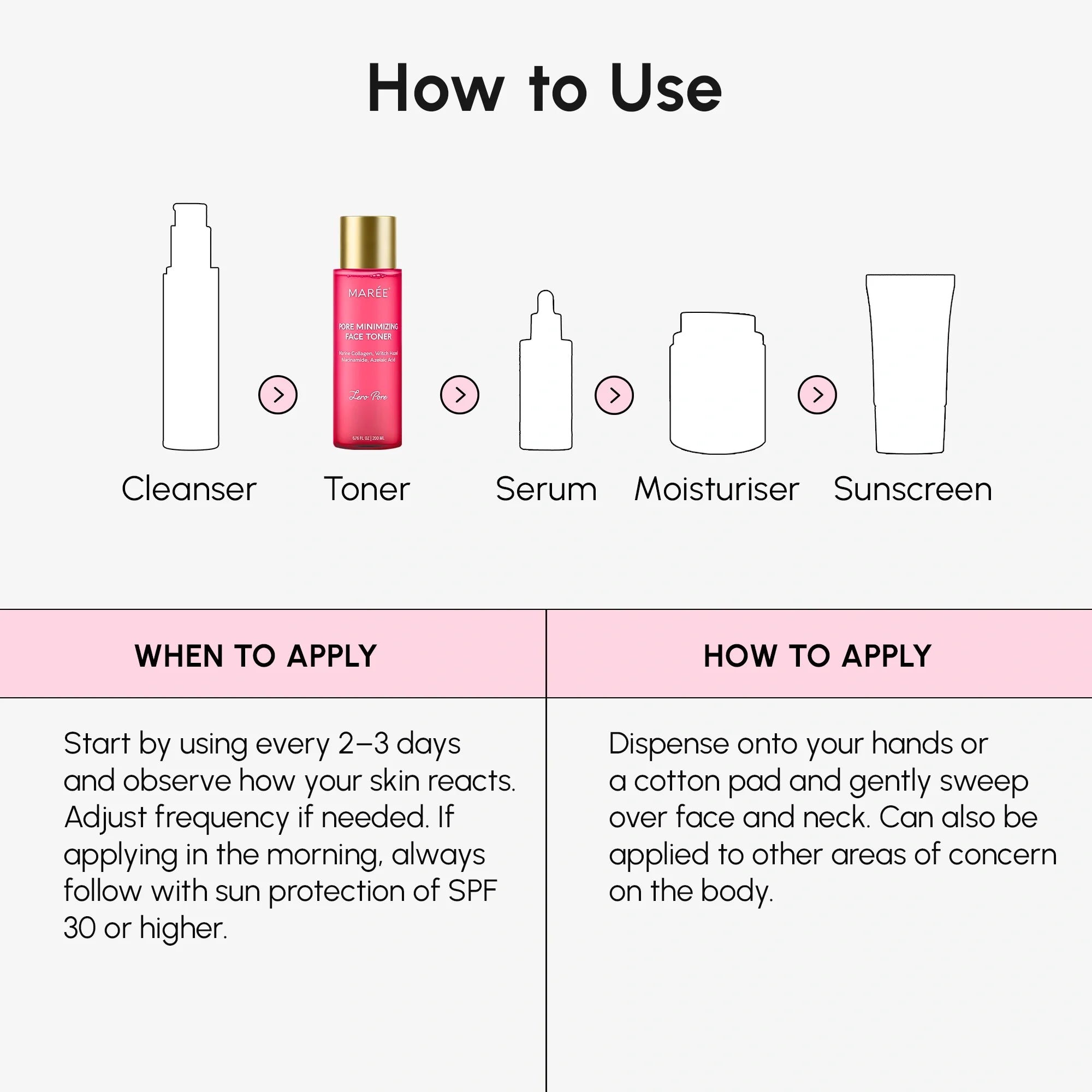 Hydrating Pore Refining Toner Maree