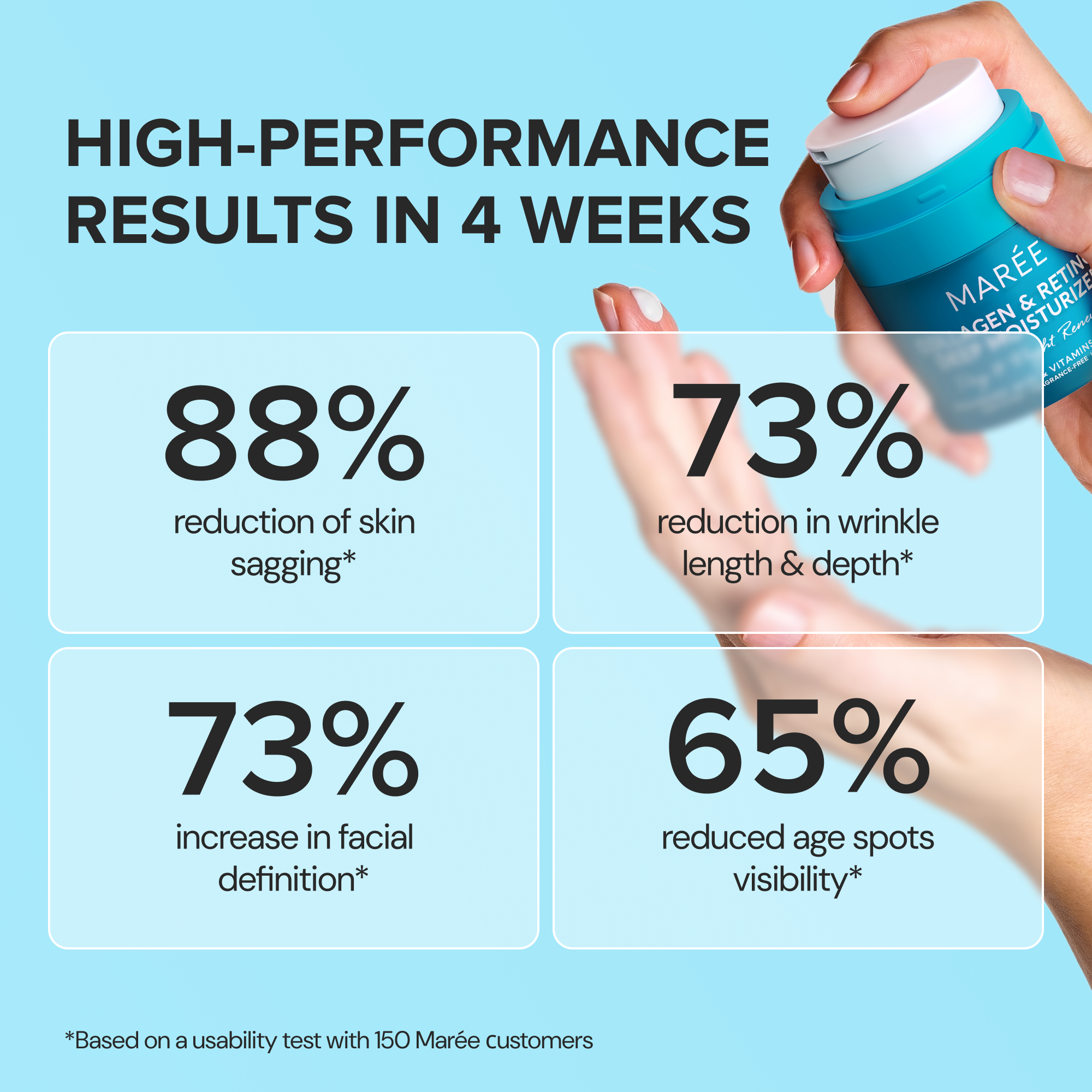 Retinol & Collagen Anti-Age Cream Maree