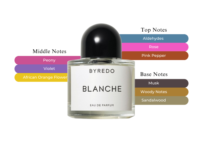 Byredo Blanche Eau de Parfum The Perfume Store