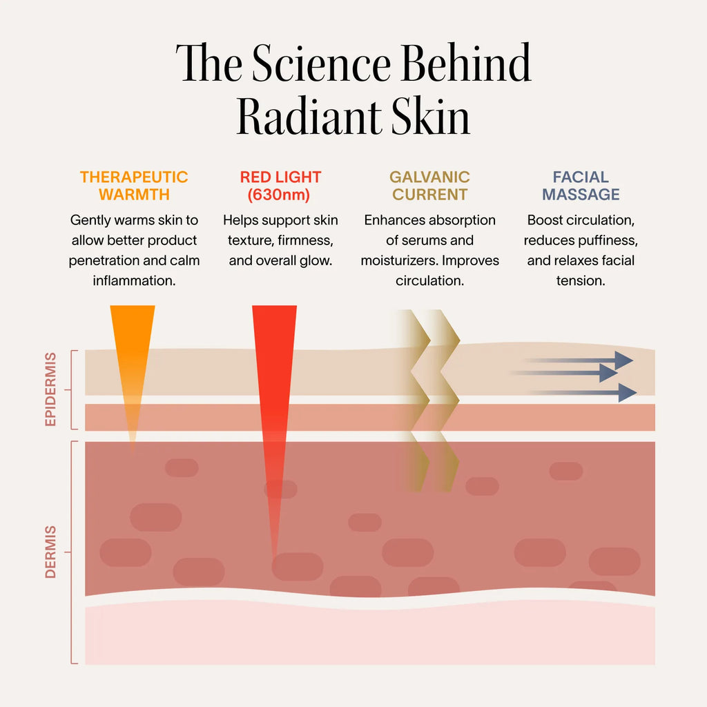 4-in-1 Red Light Therapy Wand & Activating Serum Kit Solawave
