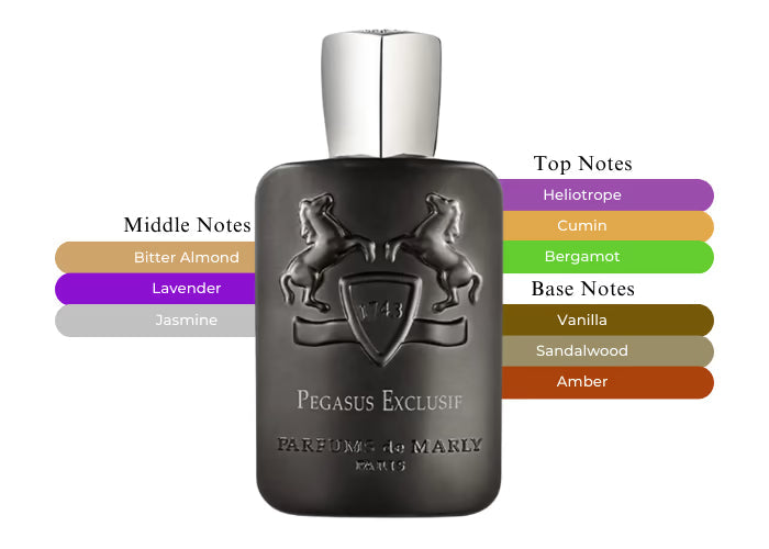 Parfums de Marly Pegasus Exclusif Eau De Parfum – Vanilla, Amber, Oud Fragrance The Perfume Store