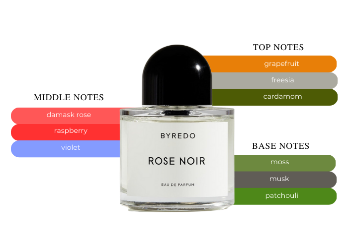 Byredo Rose Noir Eau de Parfum The Perfume Store