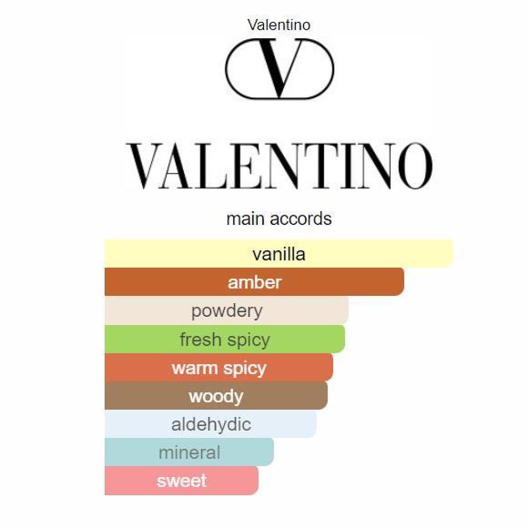 Born in Roma The Gold Uomo Valentino 100ml Fandi Perfume