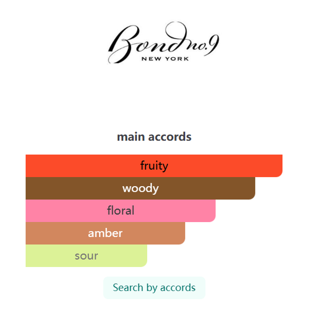 Good Oud Bond No 9 100ml Fandi Perfume
