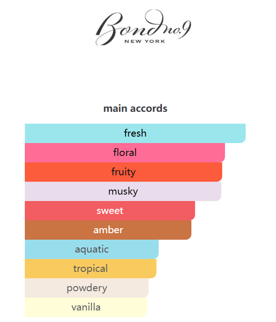 Greenwich Village Bond No 9 100ml Fandi Perfume