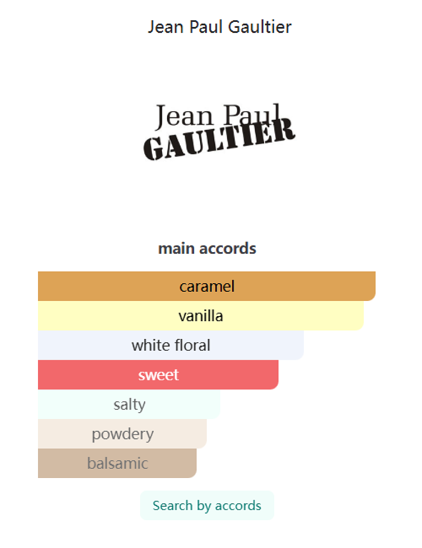 Scandal Le Parfum Jean Paul Gaultier 80ml Fandi Perfume
