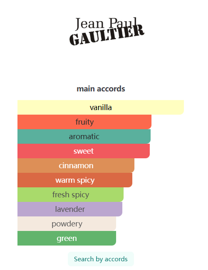 Ultra Male Jean Paul Gaultier 100ml Fandi Perfume