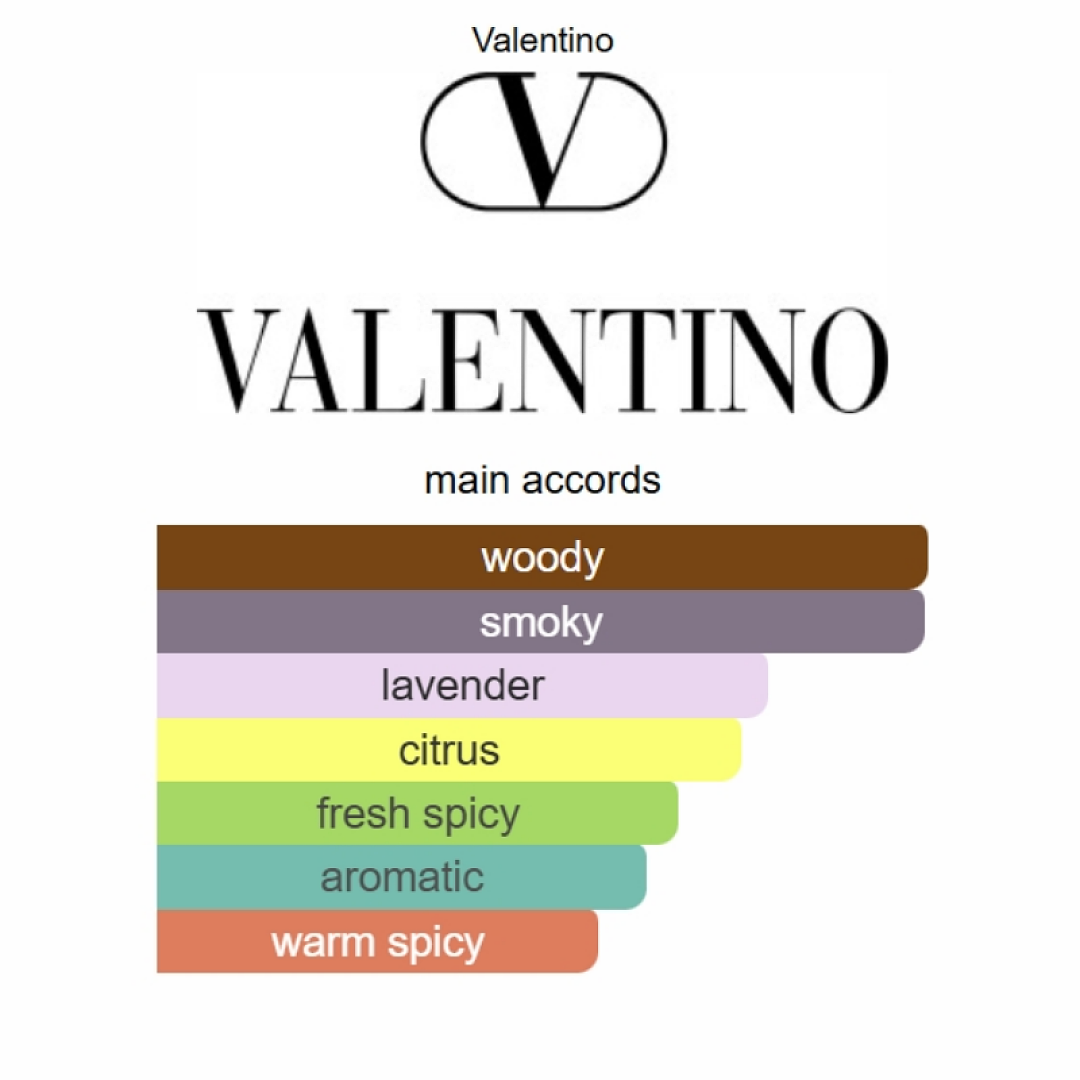 Valentino Uomo Born in Roma Ivory Valentino 100ML Fandi Perfume