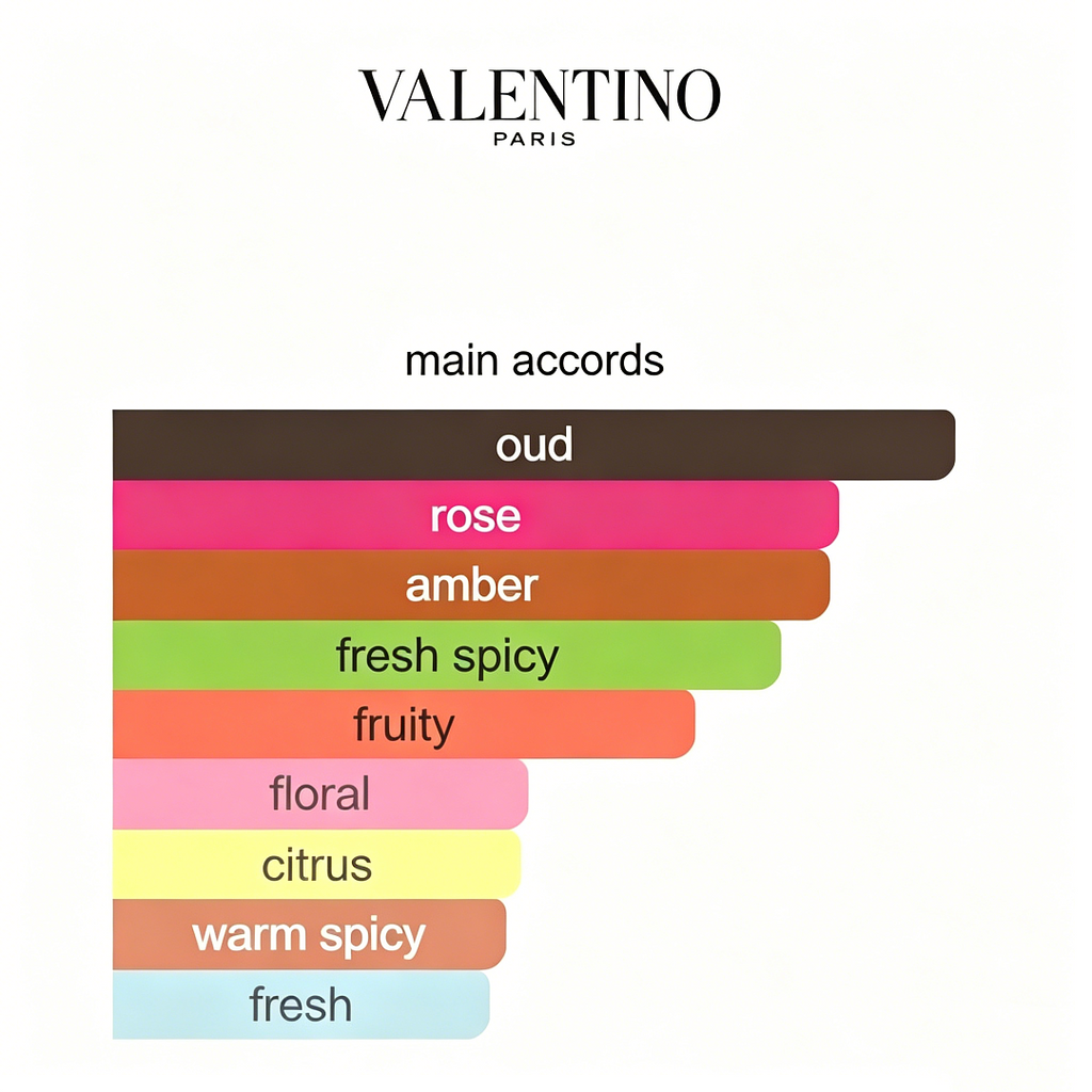Valentino Uomo Born in Roma Rockstud Noir 100ml Fandi Perfume