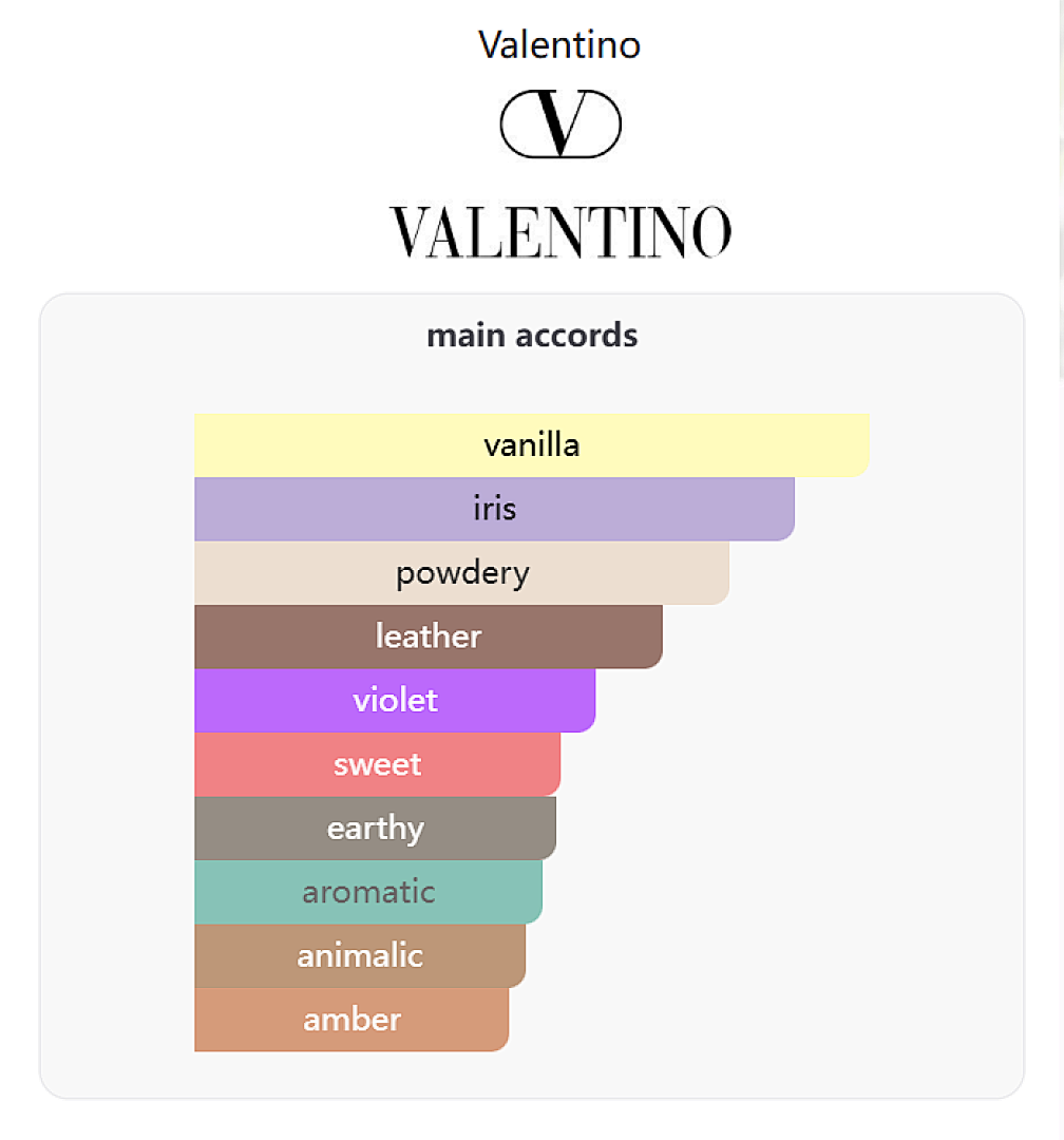 Valentino Uomo Intense Valentino 100ML Fandi Perfume