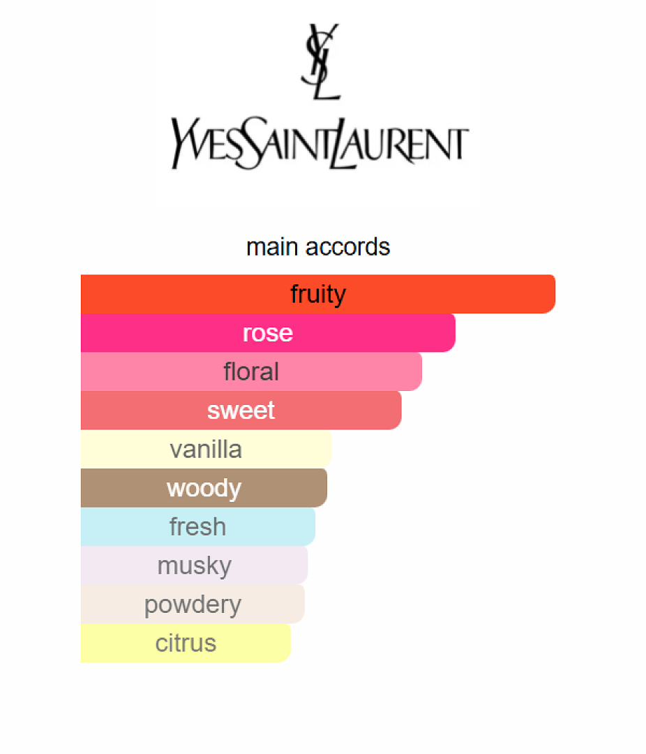 Mon Paris Intensement Yves Saint Laurent 90ML Fandi Perfume