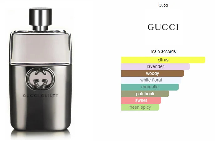 Gucci Guilty Pour Homme - Eau De Toilette The Perfume Store
